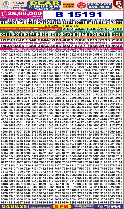 Punjab State Dear 50 Beast Monday lottery result 04.08.2025