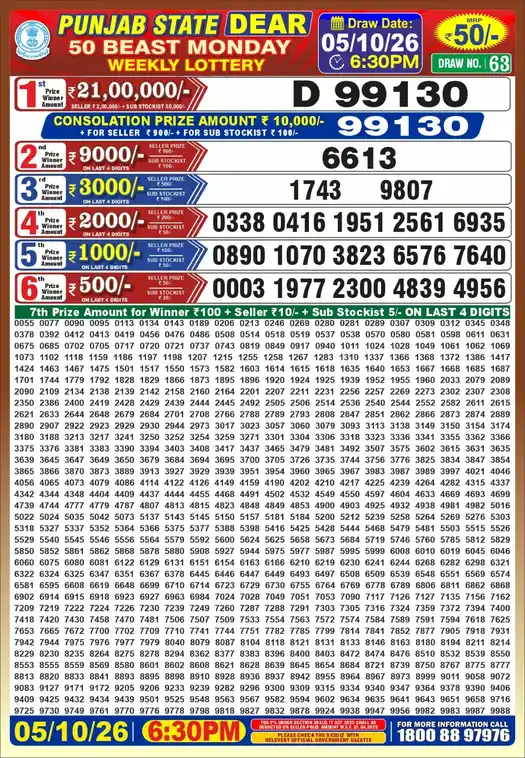 Punjab State Dear 50 Beast Monday lottery result 05.10.2026