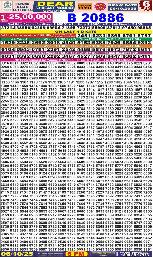 Punjab State Dear 50 Beast Monday lottery result 06.10.2025