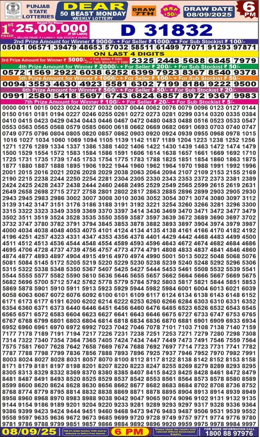 Punjab State Dear 50 Beast Monday lottery result 08.09.2025