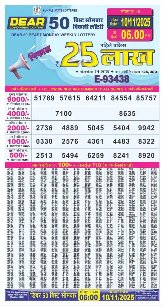 Punjab State Dear 50 Beast Monday lottery result 10.11.2025
