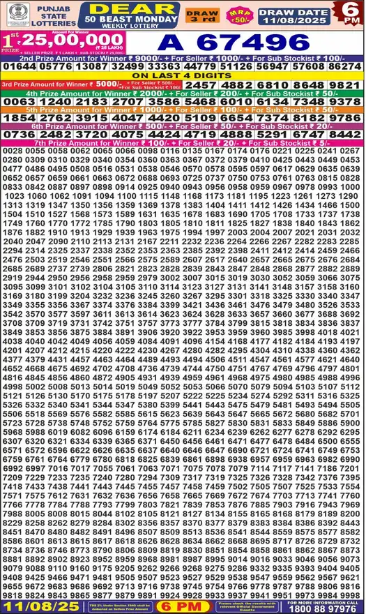 Punjab State Dear 50 Beast Monday lottery result 11.08.2025
