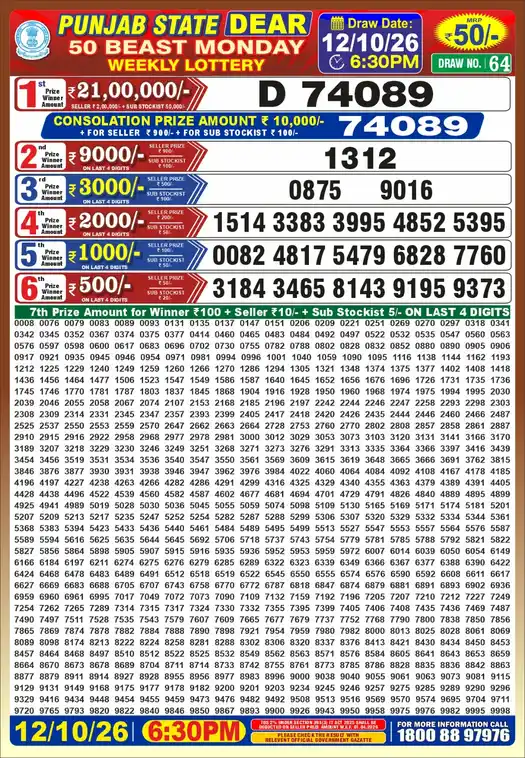 Punjab State Dear 50 Beast Monday lottery result 12.10.2026