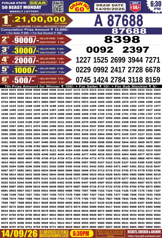 Punjab Lottery Result Dear 50 Beast Monday 14/09/2026