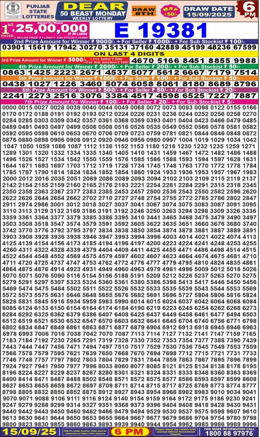 Punjab State Dear 50 Beast Monday lottery result 15.09.2025