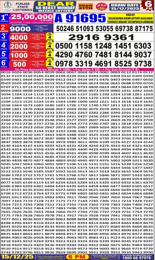 Punjab State Dear 50 Beast Monday lottery result 15.12.2025