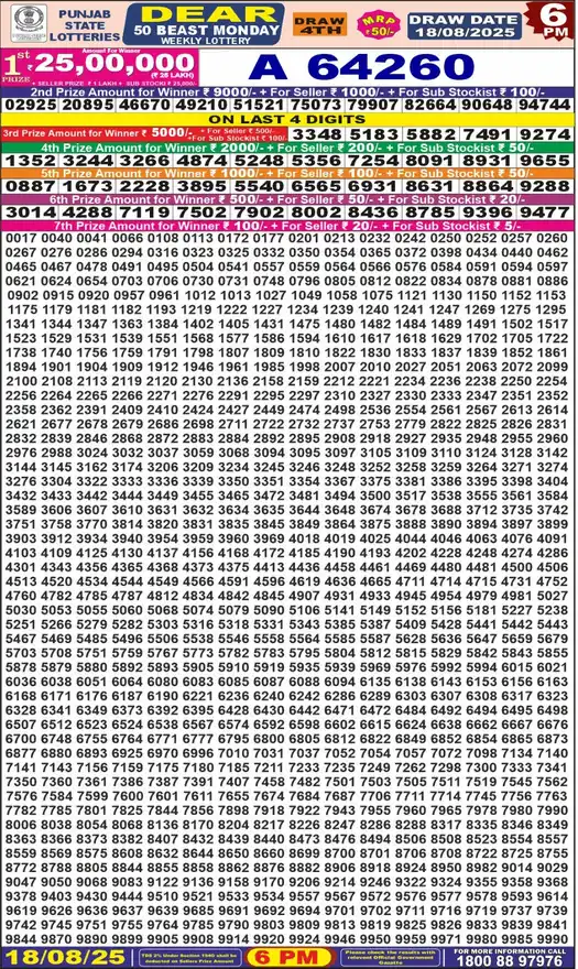 Punjab State Dear 50 Beast Monday lottery result 18.08.2025