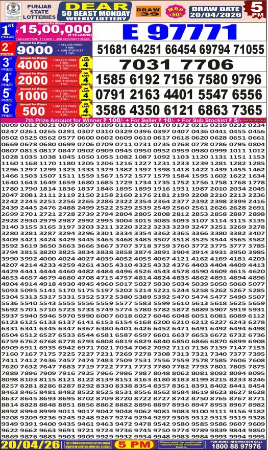 Punjab State Dear 50 Beast Monday lottery result 20.04.2026