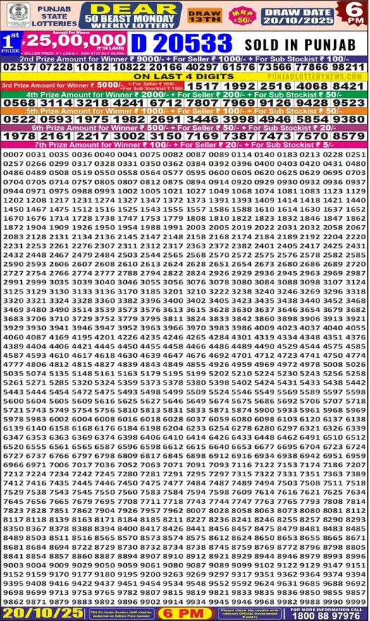 Punjab State Dear 50 Beast Monday lottery result 20.10.2025