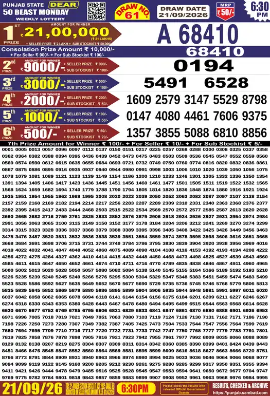 Punjab State Dear 50 Beast Monday lottery result 21.09.2026