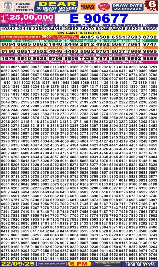 Punjab State Dear 50 Beast Monday lottery result 22.09.2025