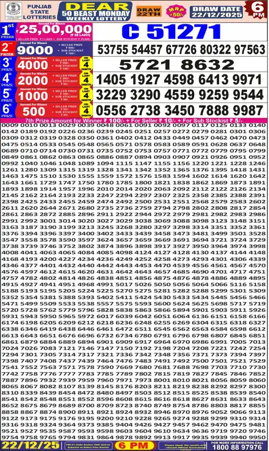 Punjab State Dear 50 Beast Monday lottery result 22.12.2025
