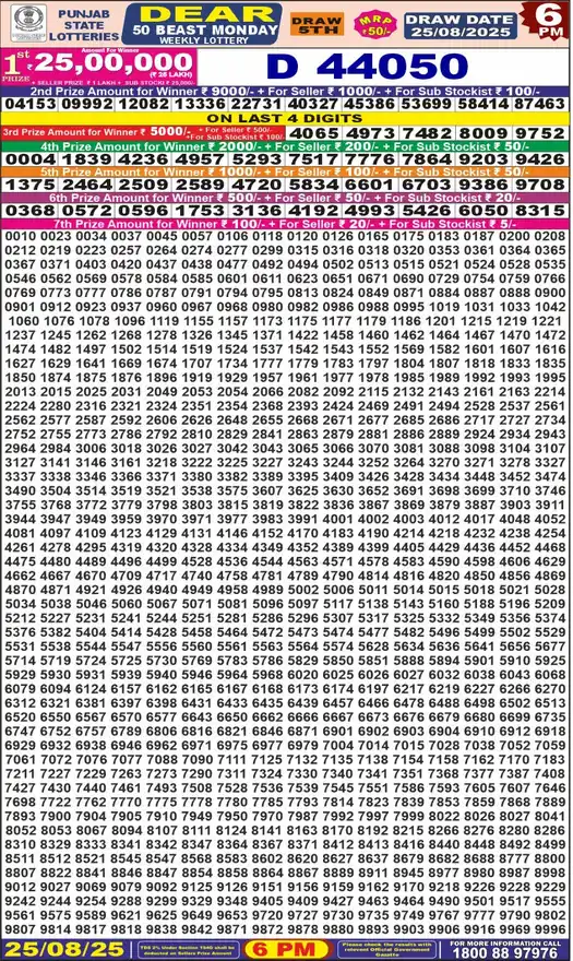 Punjab State Dear 50 Beast Monday lottery result 25.08.2025