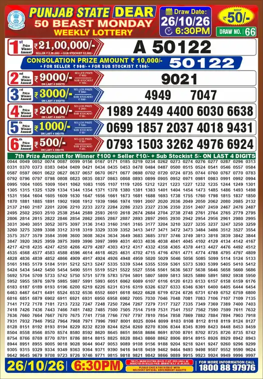 Punjab State Dear 50 Beast Monday lottery result 26.10.2026