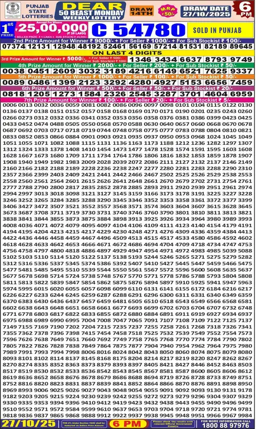 Punjab State Dear 50 Beast Monday lottery result 27.10.2025