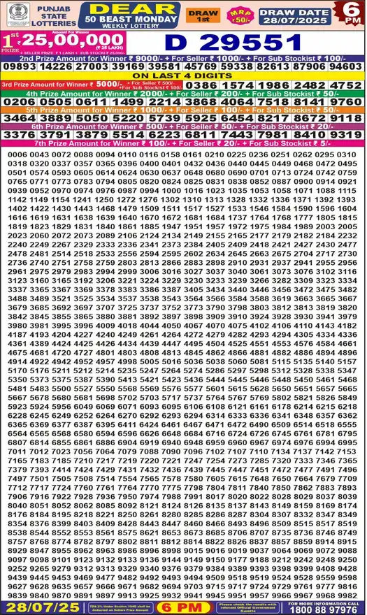 Punjab State Dear 50 Beast Monday lottery result 28.07.2025