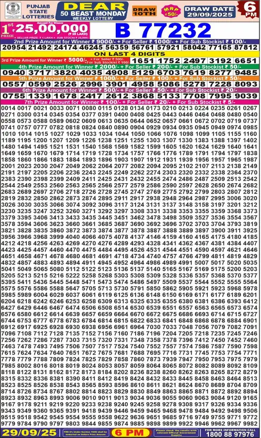 Punjab State Dear 50 Beast Monday lottery result 29.09.2025