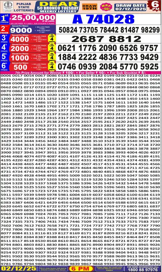Punjab State Dear 50 Bronco Tuesday lottery result 02.12.2025