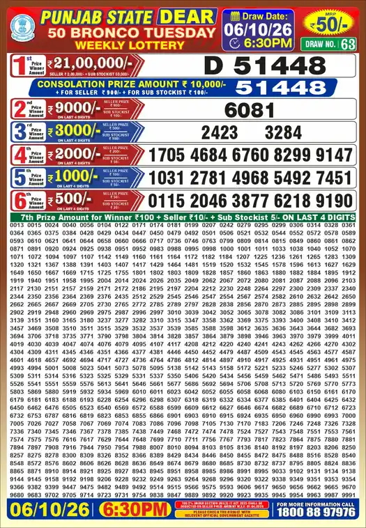 Punjab State Dear 50 Bronco Tuesday lottery result 06.10.2026