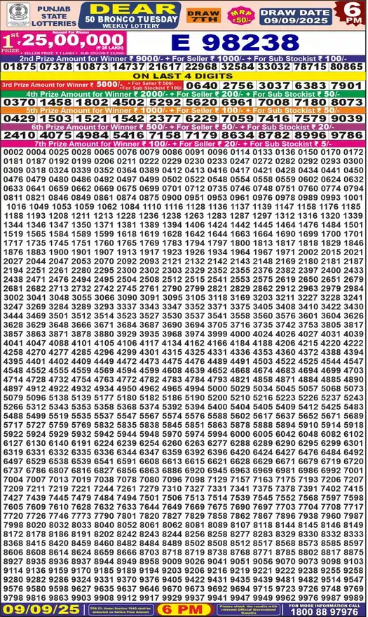 Punjab State Dear 50 Bronco Tuesday lottery result 09.09.2025