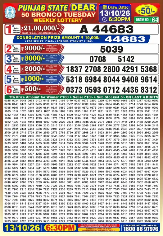 Punjab State Dear 50 Bronco Tuesday lottery result 13.10.2026