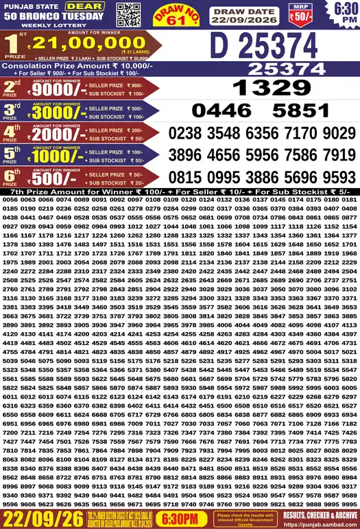 Punjab State Dear 50 Bronco Tuesday lottery result 22.09.2026