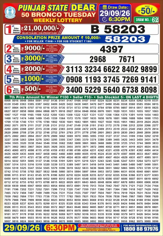 Punjab State Dear 50 Bronco Tuesday lottery result 29.09.2026