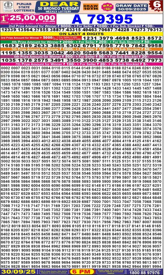 Punjab State Dear 50 Bronco Tuesday lottery result 30.09.2025