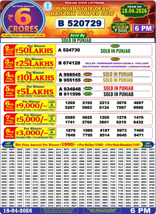 Punjab Lottery Result Baisakhi Bumper 2026 18/04/2026