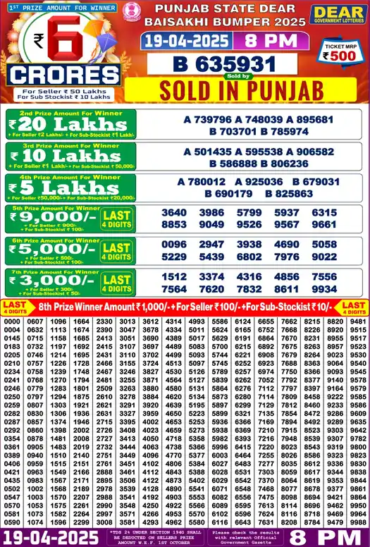 Punjab Lottery Result Baisakhi Bumper 2025 19/04/2025