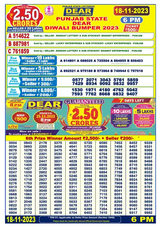 Punjab State Diwali Bumper 2023 lottery result 18.11.2023