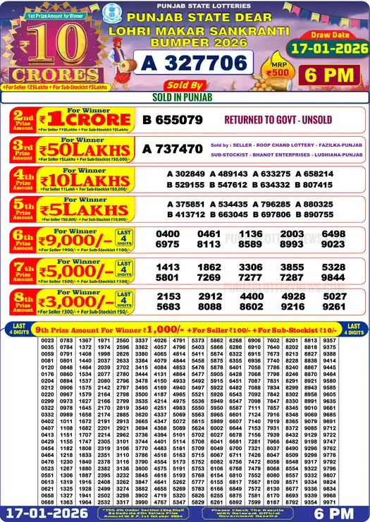 Punjab Lottery Result Lohri Makar Sankranti Bumper 2026 17/01/2026