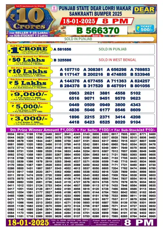 Punjab State Lohri Makar Sankranti Bumper 2025 lottery result 18.01.2025