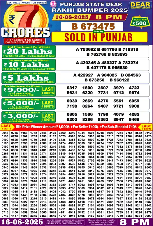 Punjab Lottery Result Rakhi Bumper 2025 16/08/2025