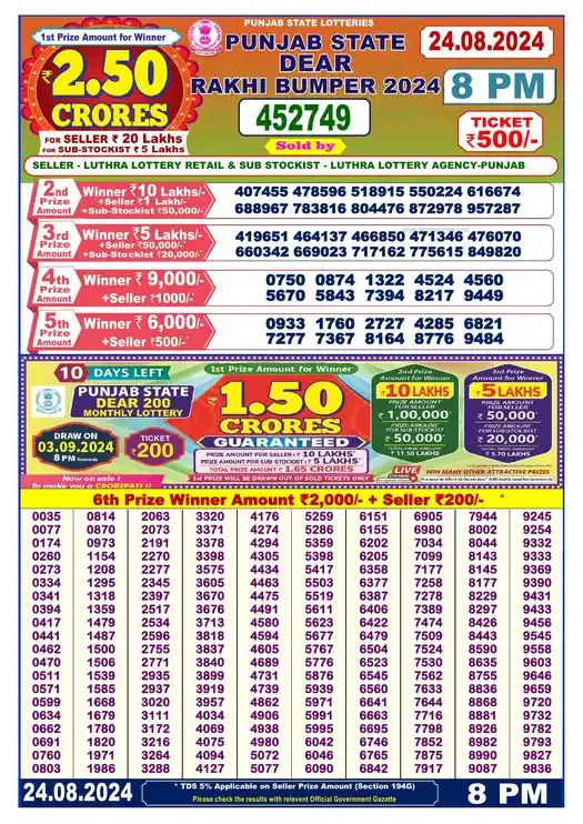Punjab State Rakhi Bumper 2024 lottery result 24.08.2024