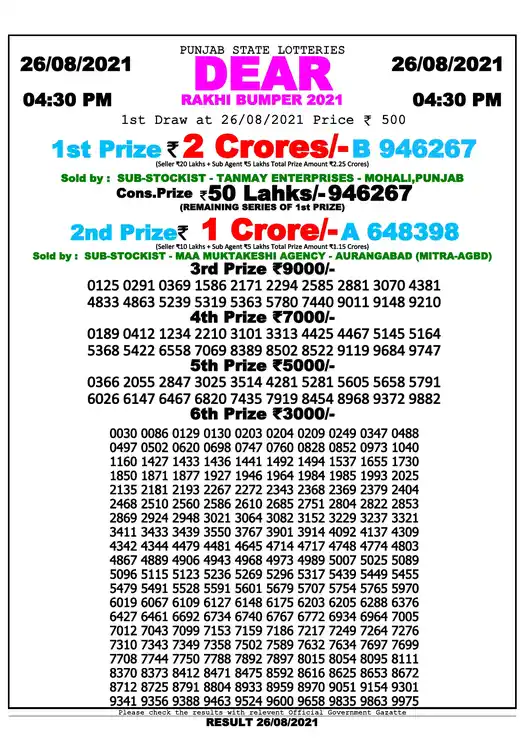 Punjab State Rakhi Bumper 2021 lottery result 26.08.2021