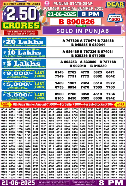 Punjab Lottery Result Summer Special 2025 21/06/2025