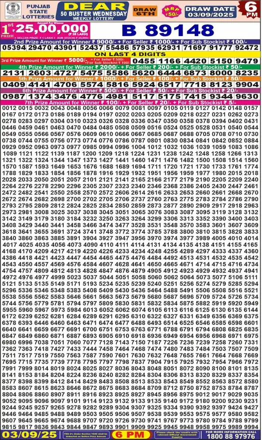 Punjab State Dear 50 Buster Wednesday lottery result 03.09.2025