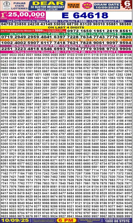 Punjab State Dear 50 Buster Wednesday lottery result 10.09.2025