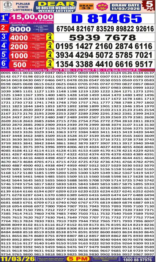 Punjab State Dear 50 Buster Wednesday lottery result 11.03.2026