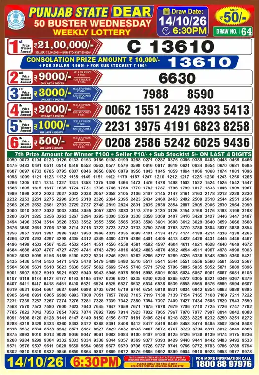 Punjab State Dear 50 Buster Wednesday lottery result 14.10.2026