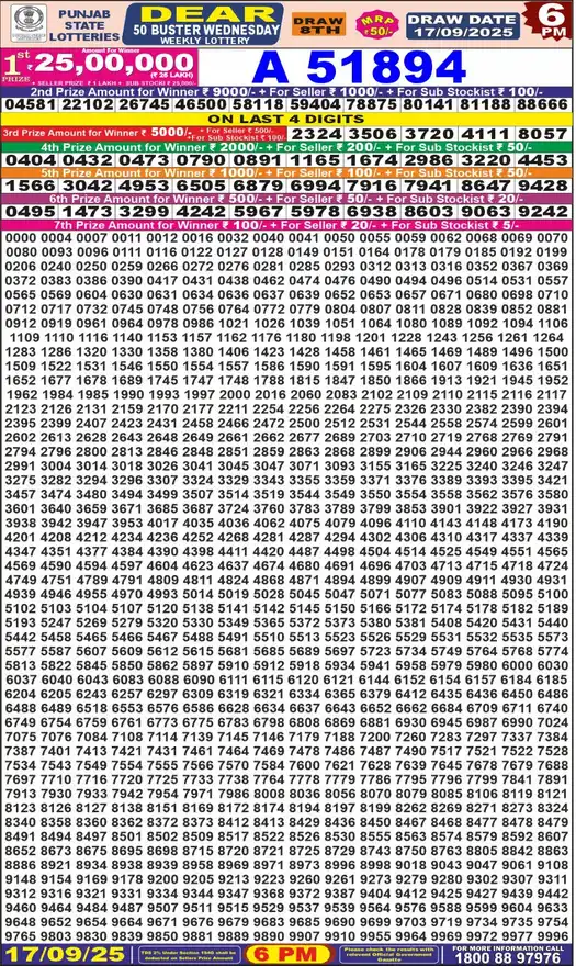 Punjab State Dear 50 Buster Wednesday lottery result 17.09.2025