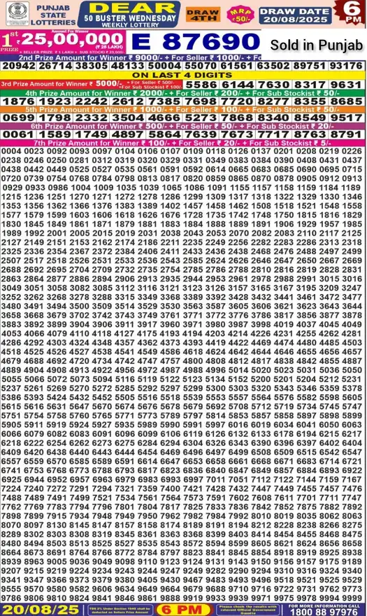Punjab State Dear 50 Buster Wednesday lottery result 20.08.2025