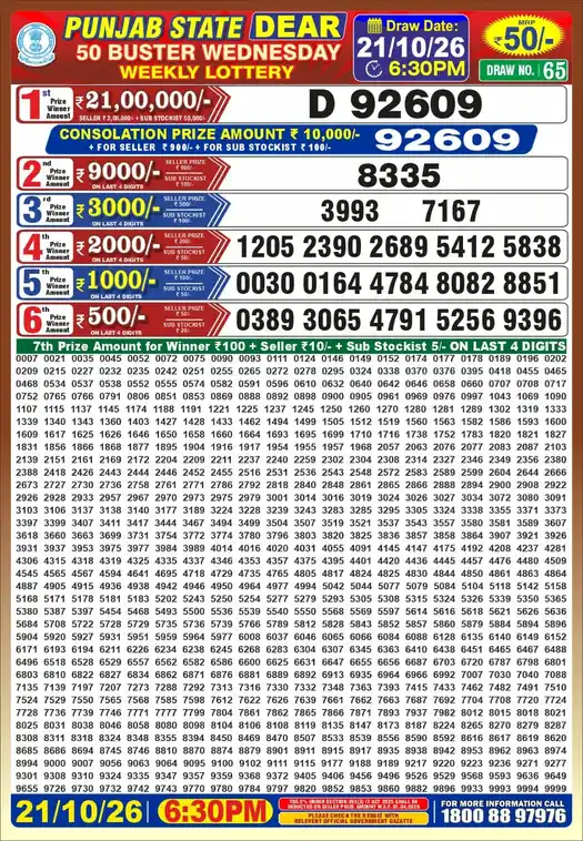 Punjab State Dear 50 Buster Wednesday lottery result 21.10.2026