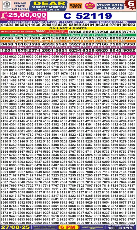 Punjab State Dear 50 Buster Wednesday lottery result 27.08.2025