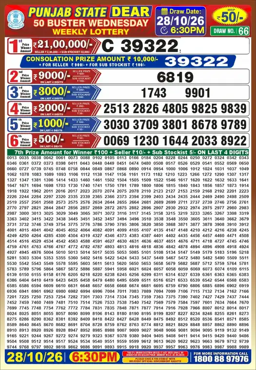 Punjab State Dear 50 Result (28-10-2026), first prize C 39322