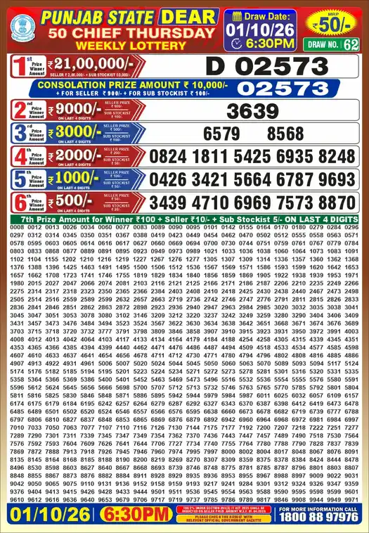 Punjab State Dear 50 Chief Thursday lottery result 01.10.2026