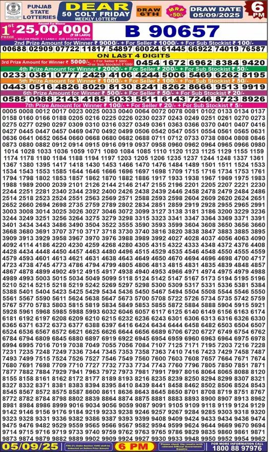 Punjab State Dear 50 Chief Thursday lottery result 04.09.2025