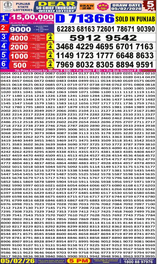 Punjab State Dear 50 Chief Thursday lottery result 05.02.2026