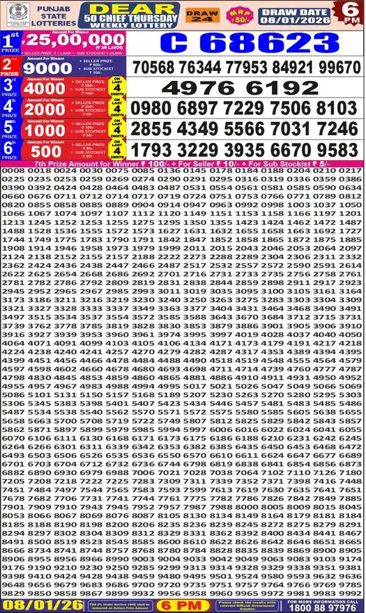 Punjab State Dear 50 Chief Thursday lottery result 08.01.2026